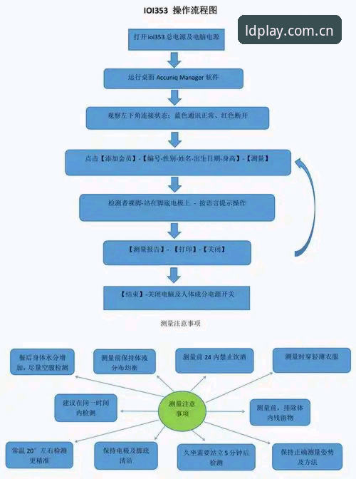 乐动体育赛事直播下载全流程深度评测：从官网到APP的完整技术解析